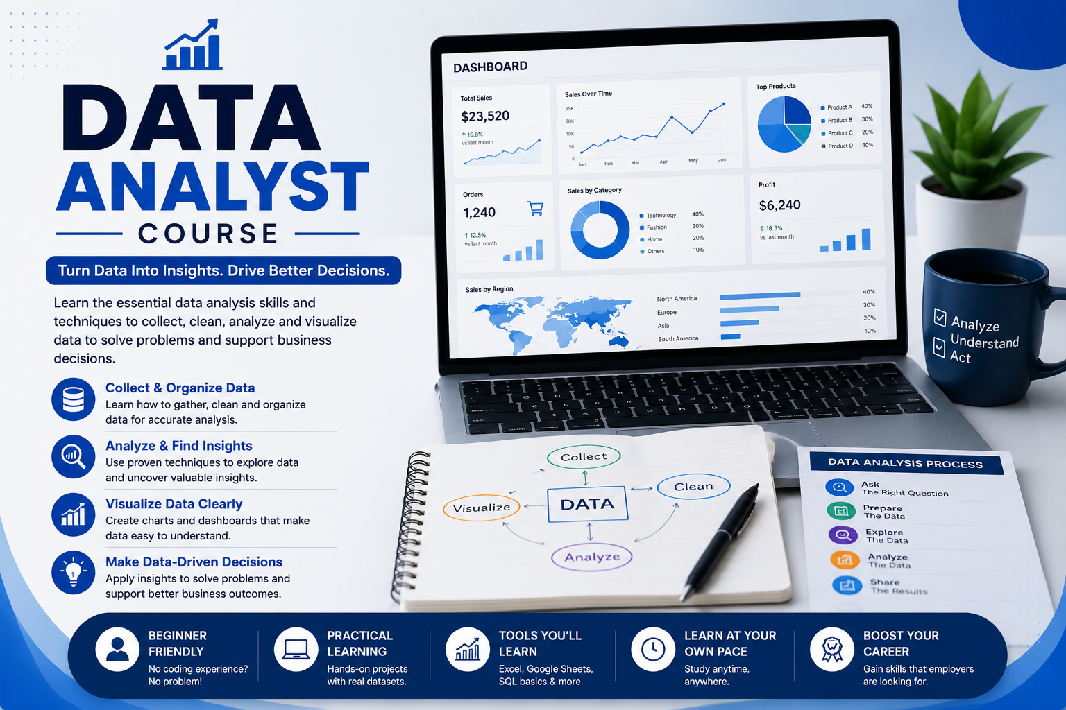 Data analyst course